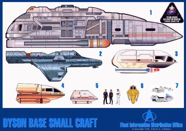 Small Craft Comparison